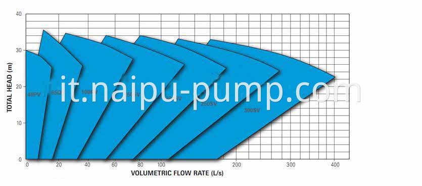 Vertical slurry pump curves 02